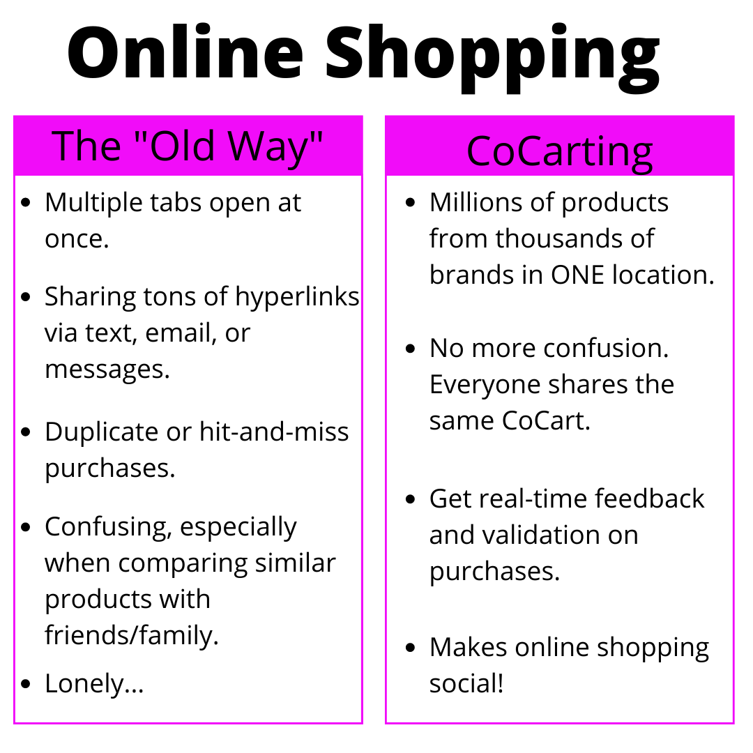 CoCarting: The Next Generation of Online Shopping 6 blog 9 img3